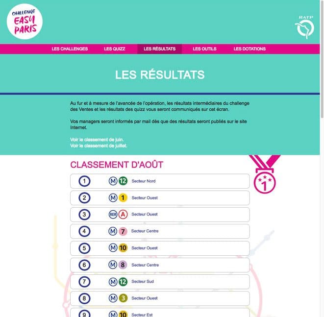 Pictus-challenges-RATP-2017-resultats